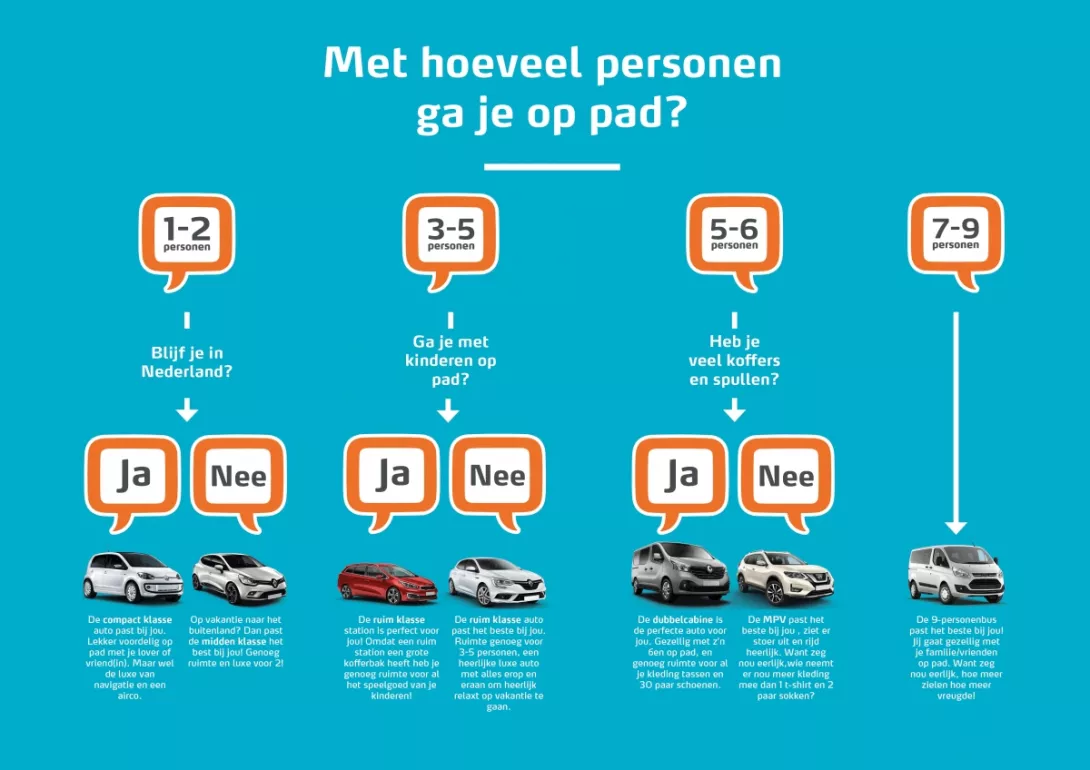 Quiz: welke auto past bij jou?